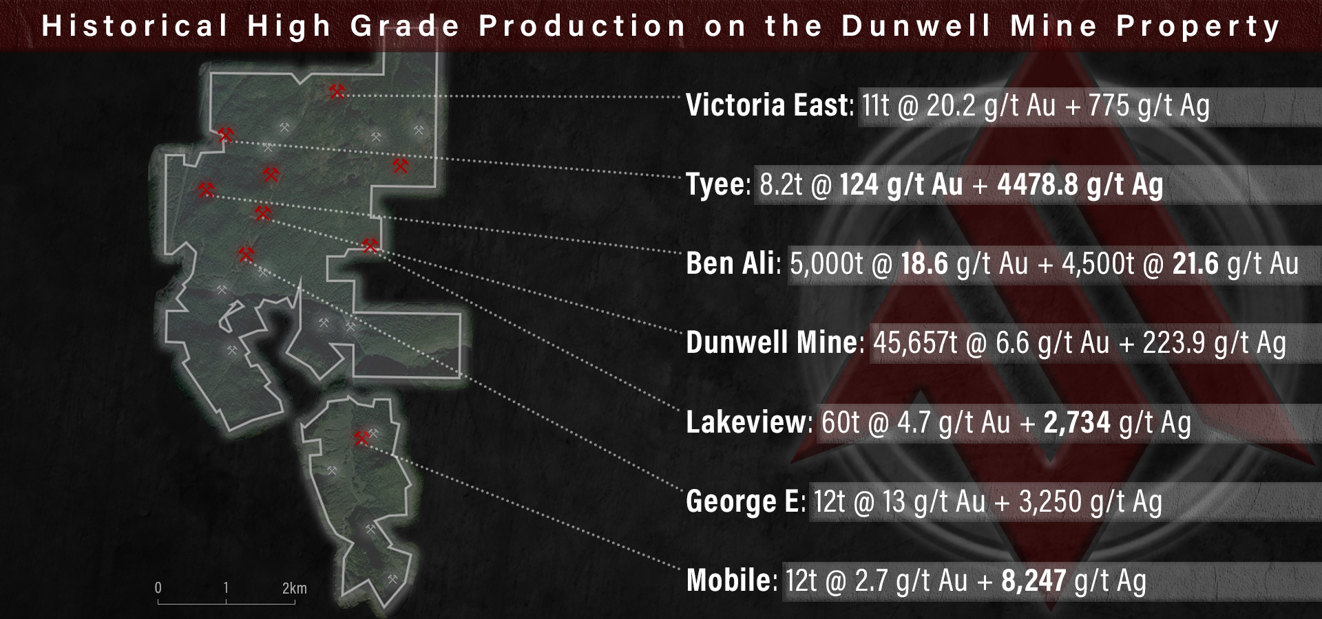 https://stingerresources.com/wp-content/uploads/2021/02/Dunwell-Historical-Grades.png